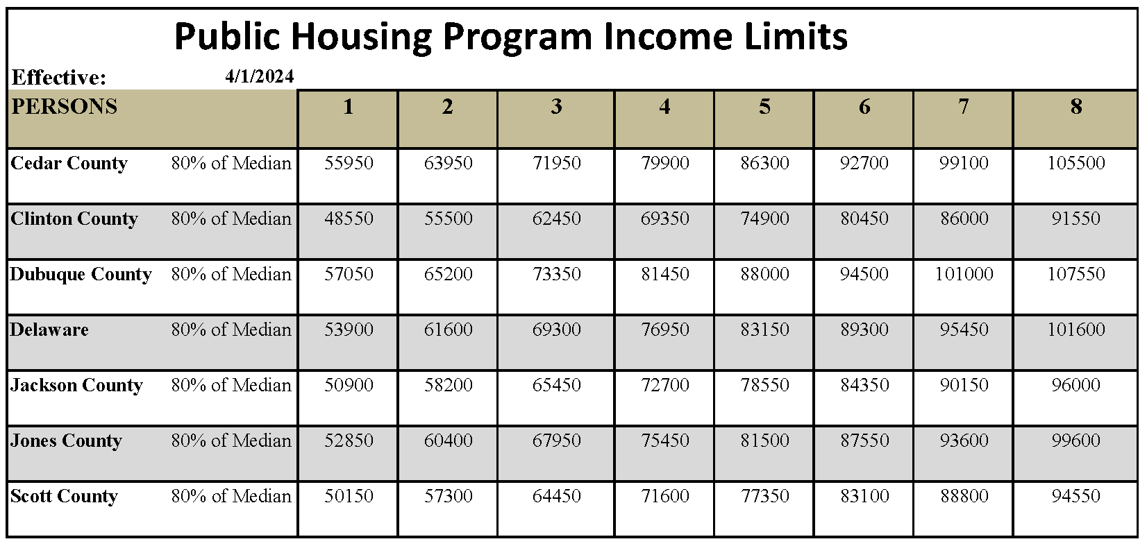 Public Housing Program Income Limits 4-1-24